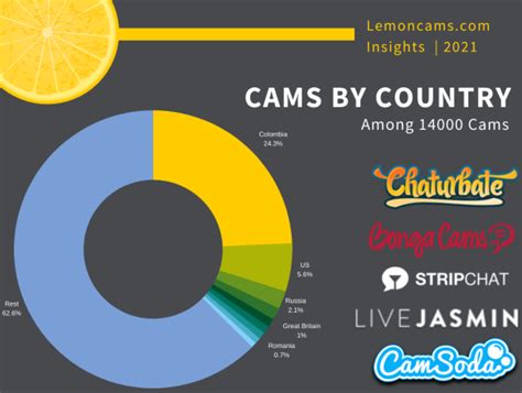 lemoncsms|Lemoncams on Chaturbate.